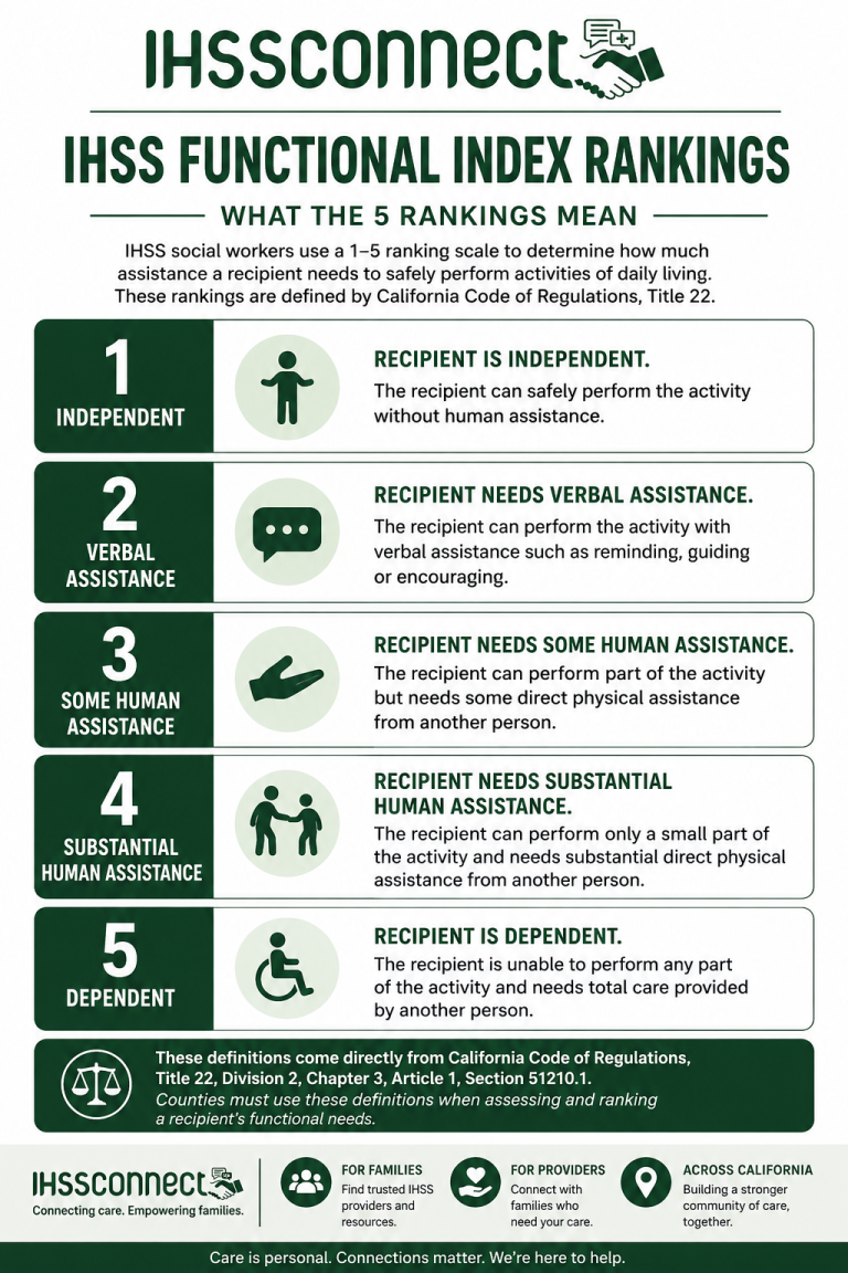 Ihss Ranks IHSS Functional Index Rankings and Hourly Task Guidelines in California ...